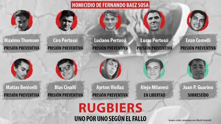 rugbiers crimen fernando baez sosa