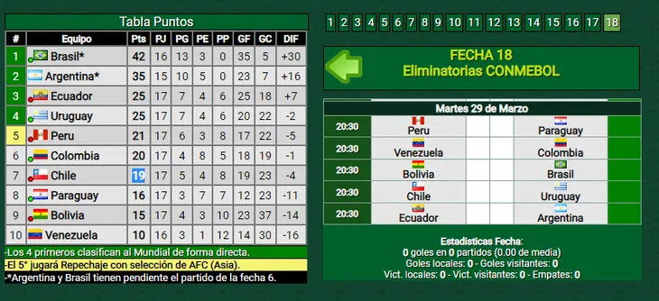 eliminatorias tabla