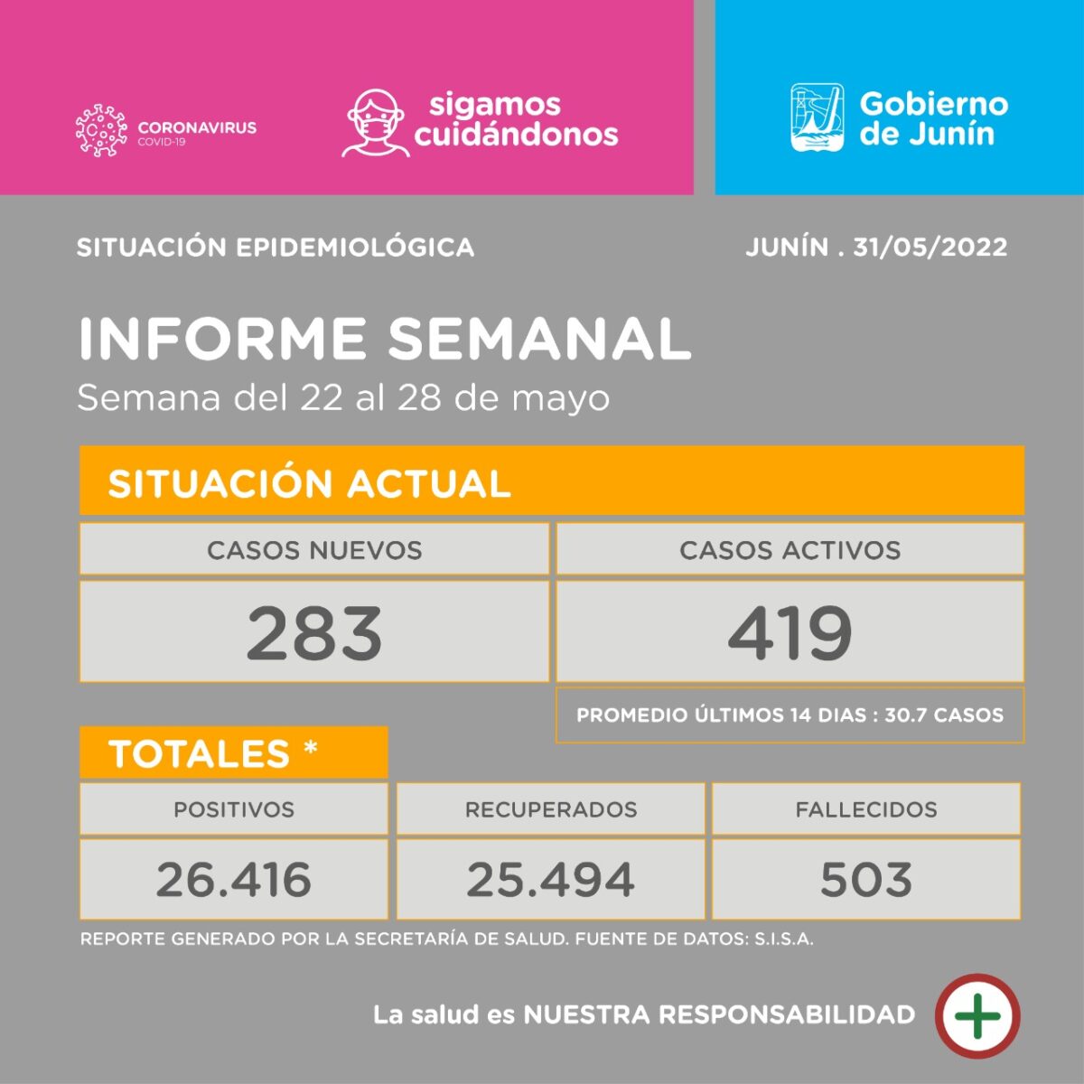 Informe Covid scaled