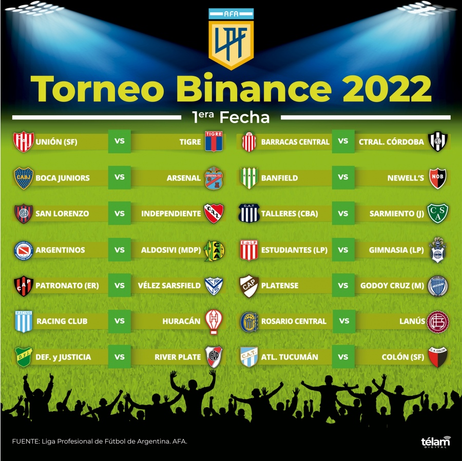 Torneo Binance 2022