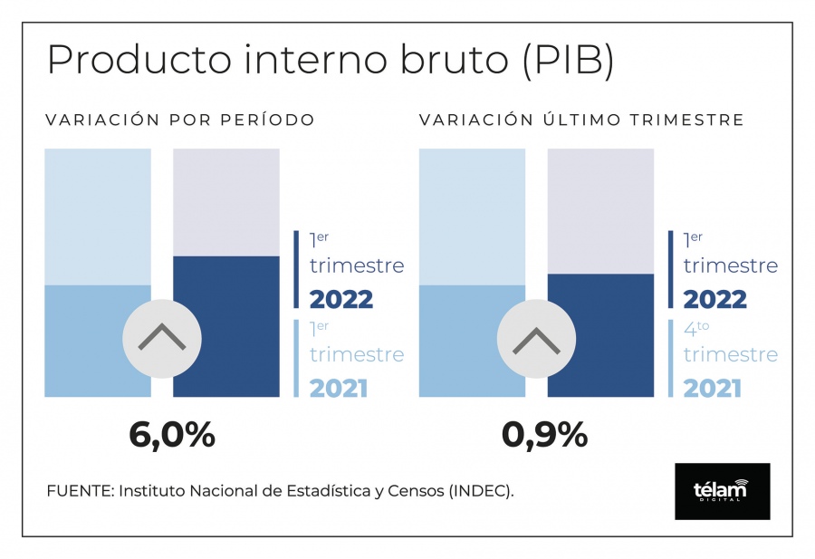 pbi