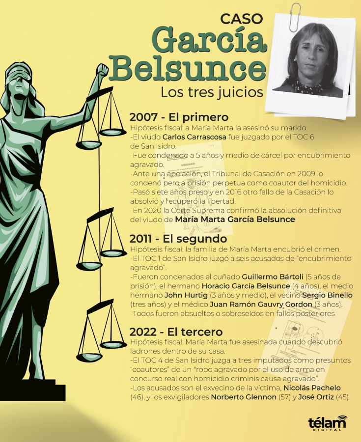 caso garcia belsunce