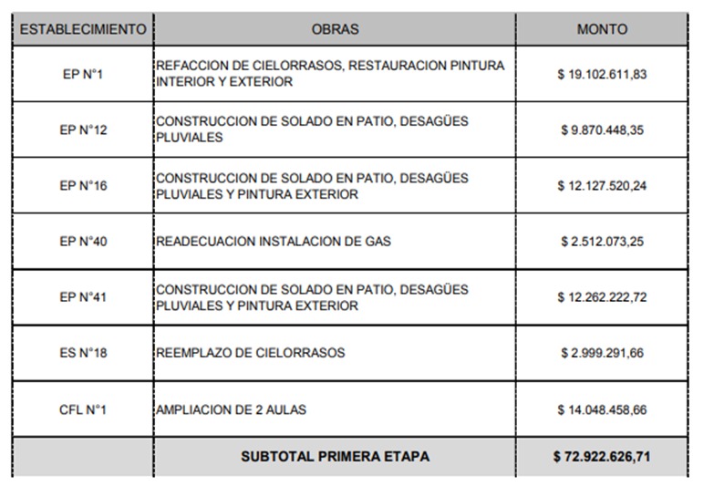 dinero de la provincia al municipio