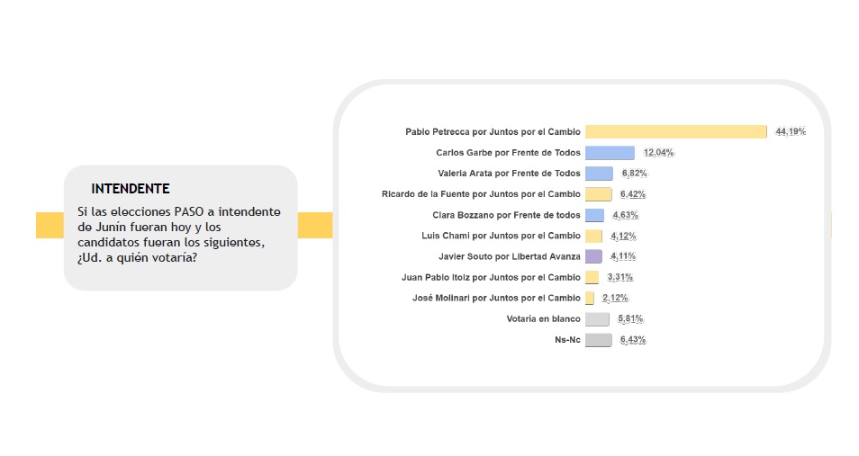 encuesta 1