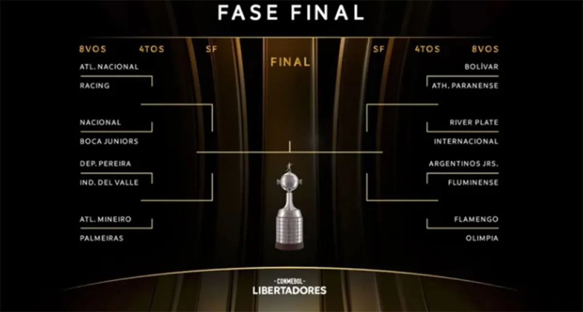 sorteo libertadores