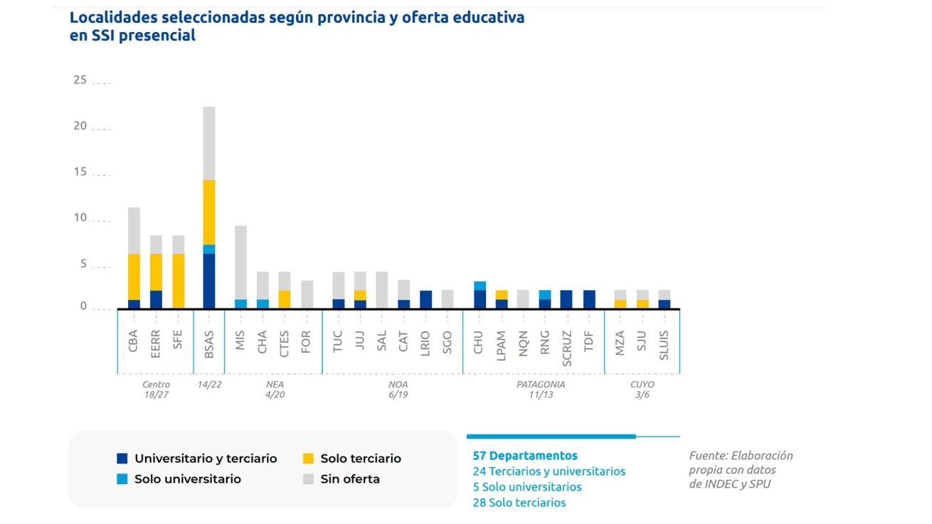 grafico2 scaled