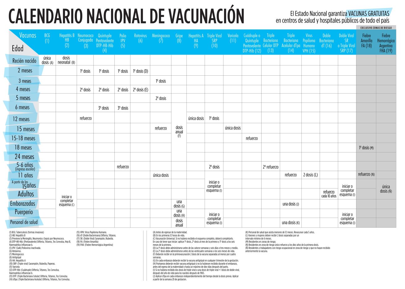 vacunacion calendario scaled