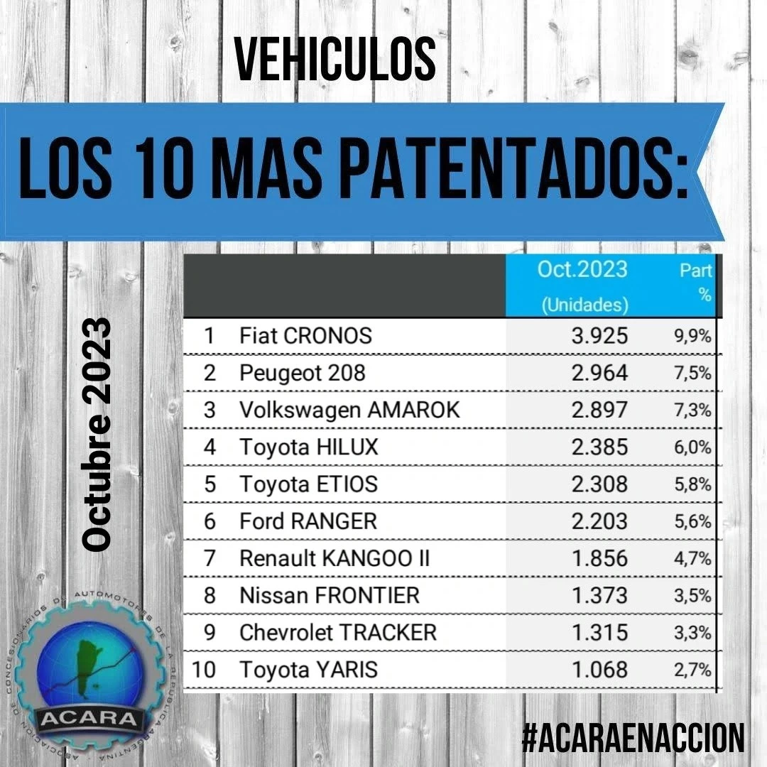 patentamientos