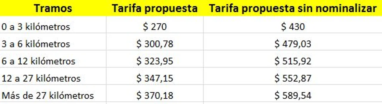 A cuánto podría irse el precio del boleto de colectivos y trenes en AMBA -  Junín News