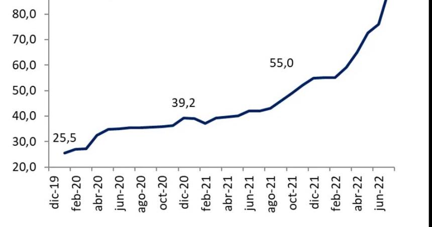 inflacion consultoras