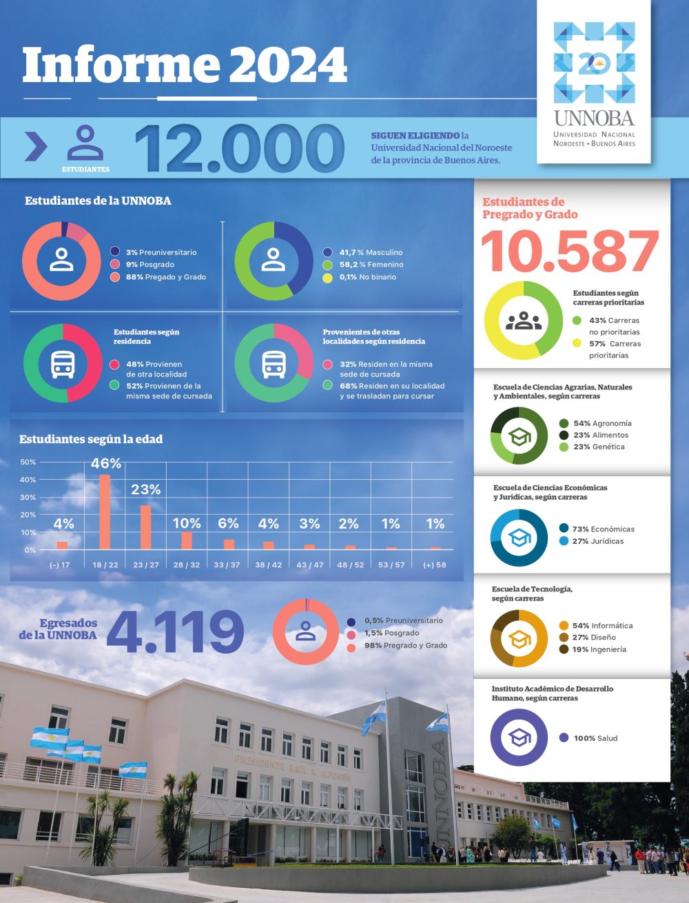 infografia 3 page 0001 scaled