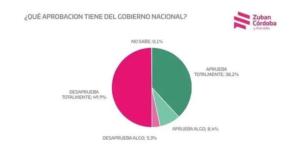 encuesta