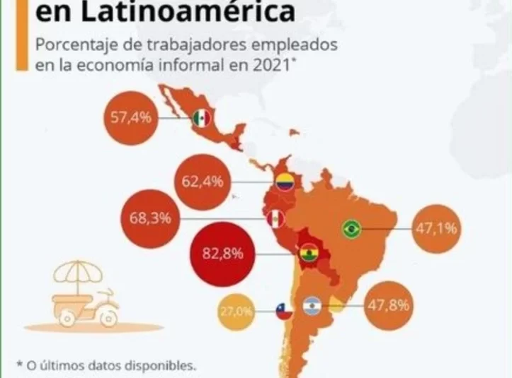 informalidad laboral latinoamerica