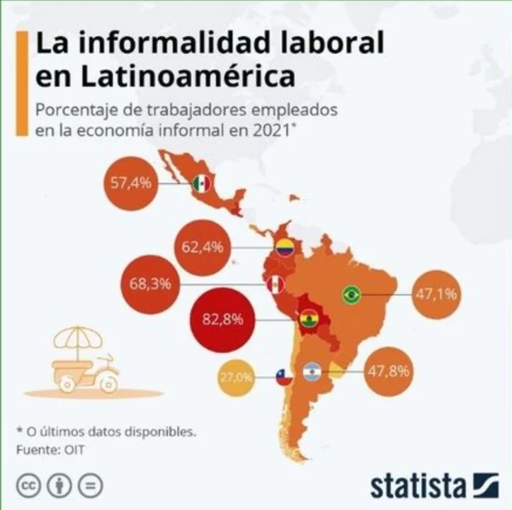 informalidad laboral latinoamerica