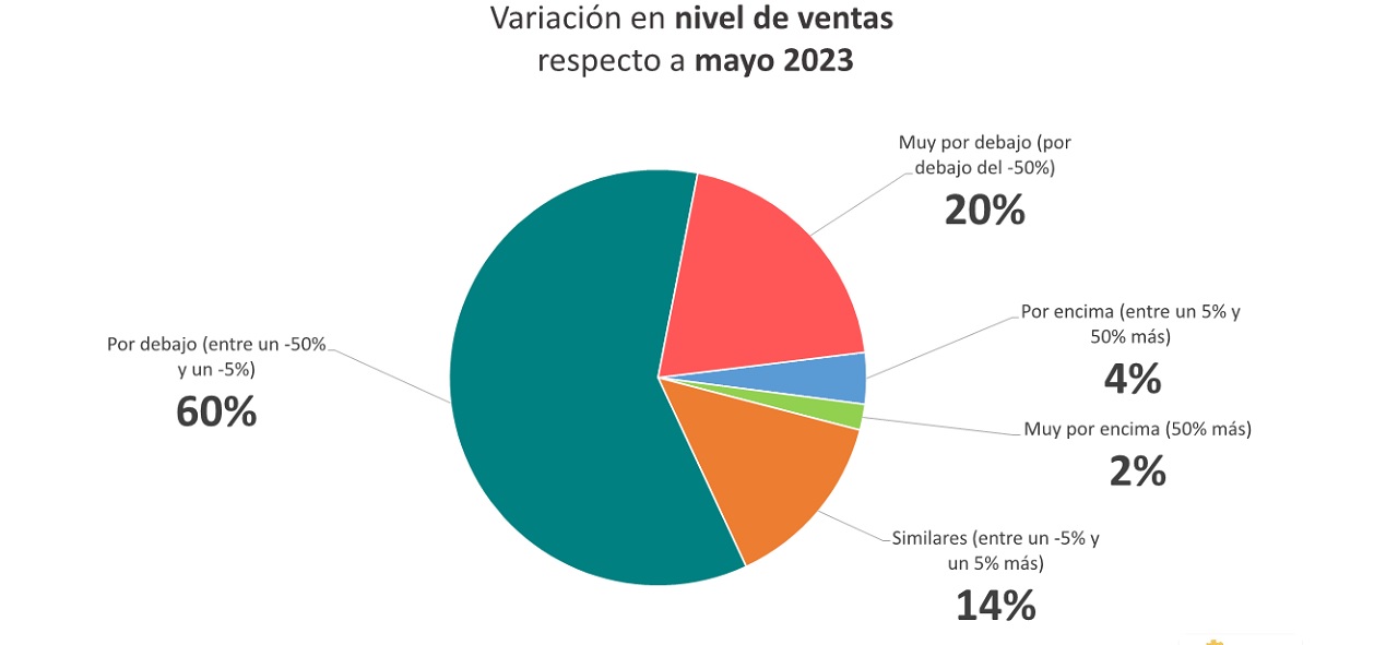 ventas1 1