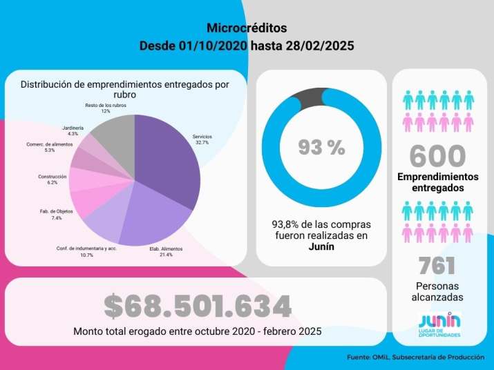 produccion mas fomento al emprendedurismo 1