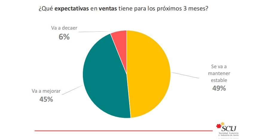 expectativas ventas