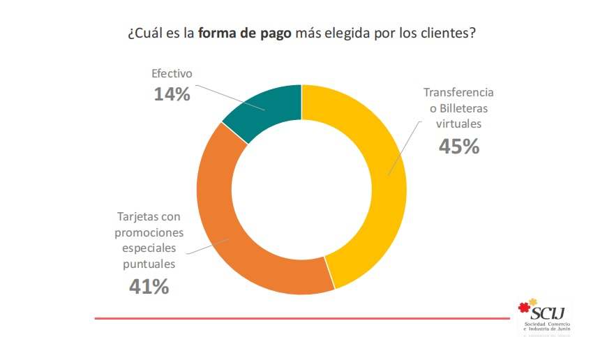 forma de pago